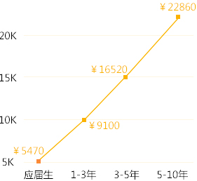 Ӌ(j)C(j)ƌW(xu)cg(sh)_VA(lin)W(wng)ƼW(xu)У